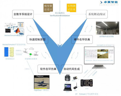 人工智能與智能無人集群系統(tǒng) 理論創(chuàng)新與應(yīng)用探索——記高校學(xué)術(shù)會(huì)議圓滿舉辦