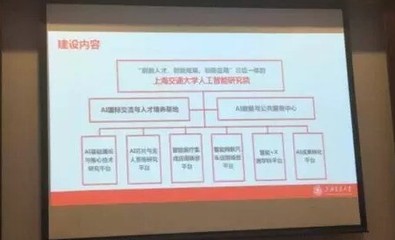邁向智能未來 上海交大成立人工智能研究院，計(jì)劃2025年建成國家級研究基地